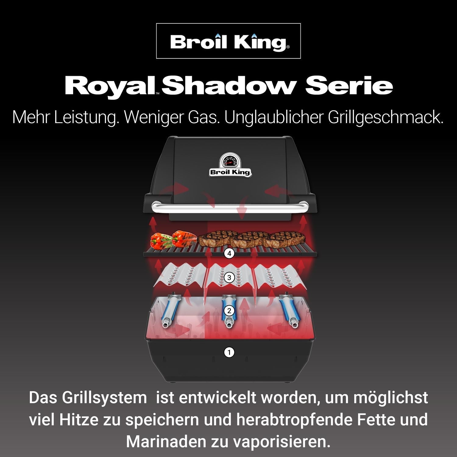 Broil King Royal 340 - Modell 2025 - Grillstar.deBroil King Royal 340 - Modell 2025Broil KingGrillstar.de