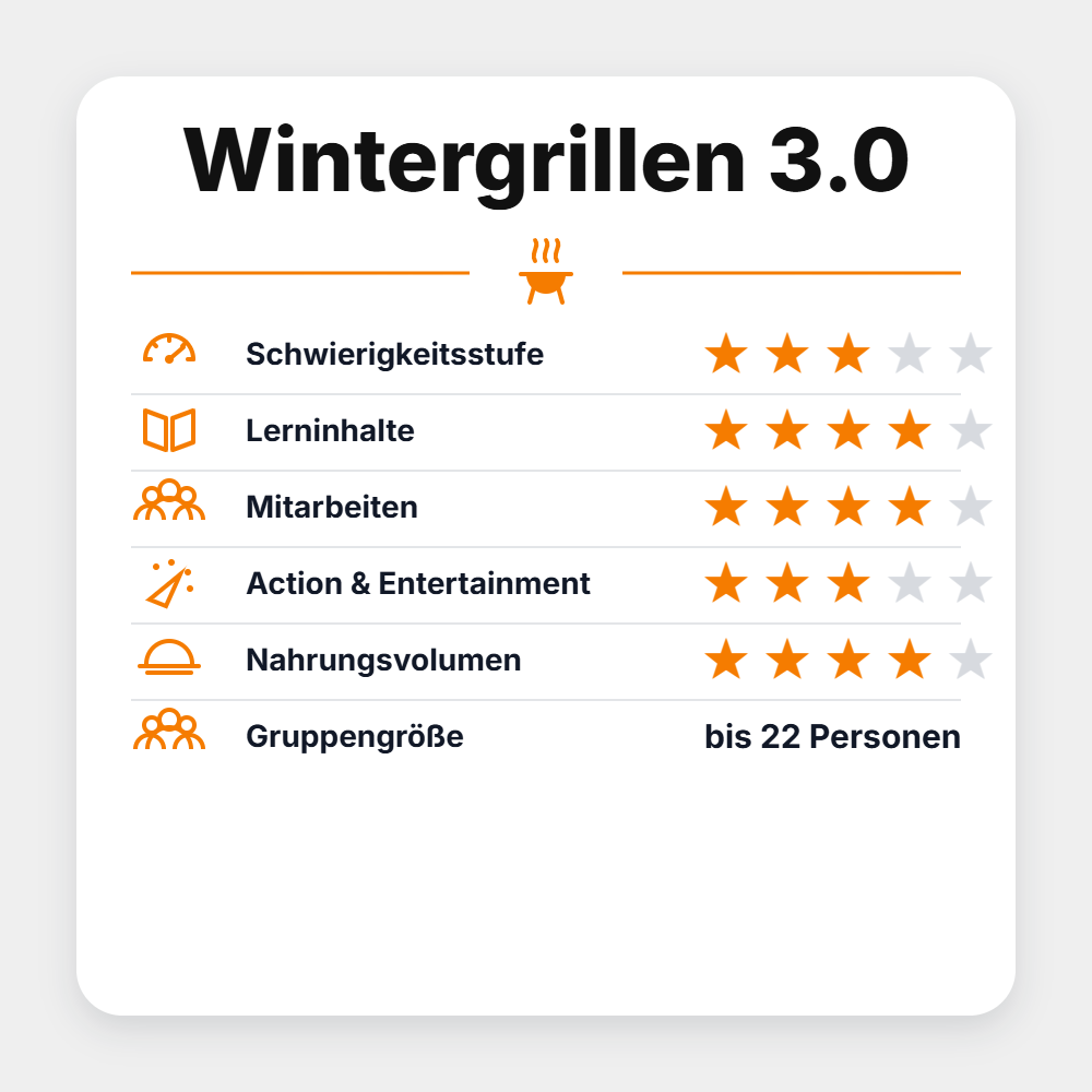 BBQ Saloon Grillseminar "Wintergrillen 3.0 2027"