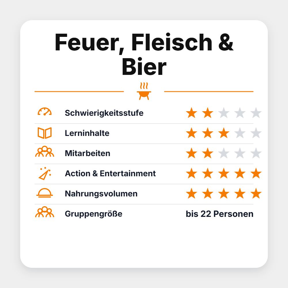 BBQ Saloon Seminar "Feuer, Fleisch & Bier 2027"