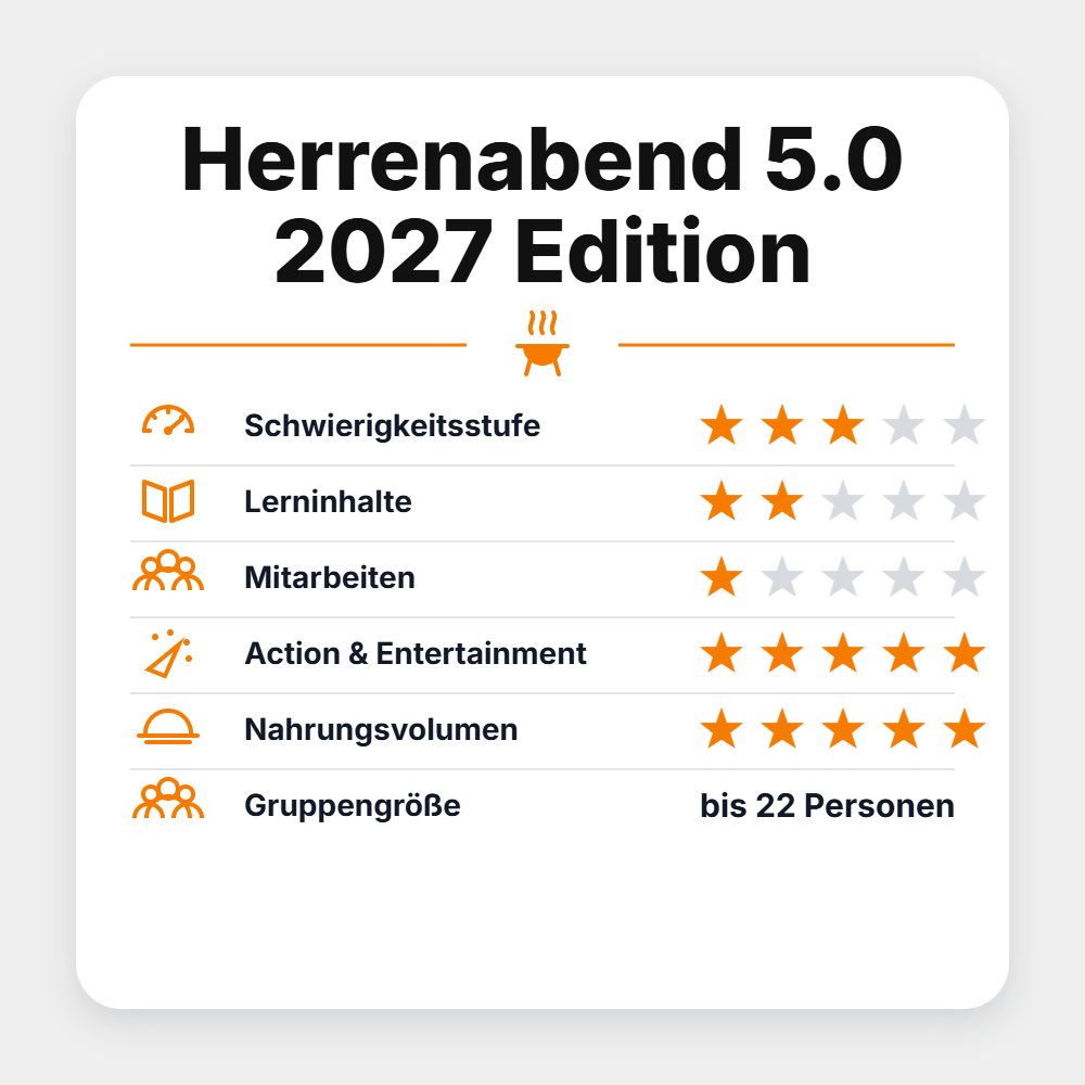 BBQ Saloon Seminar "Herrenabend 5.0 2027 Edition"