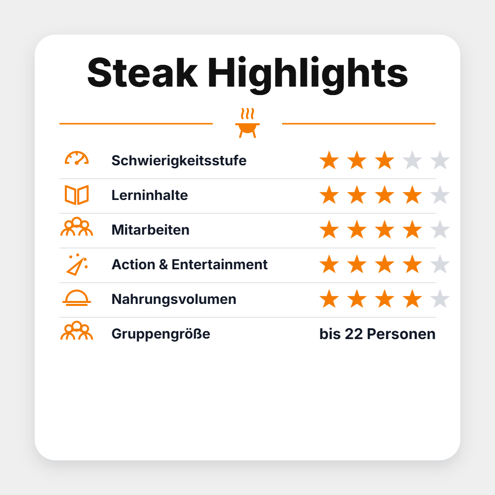 BBQ Saloon Grillseminar "Steak Highlights 2027"