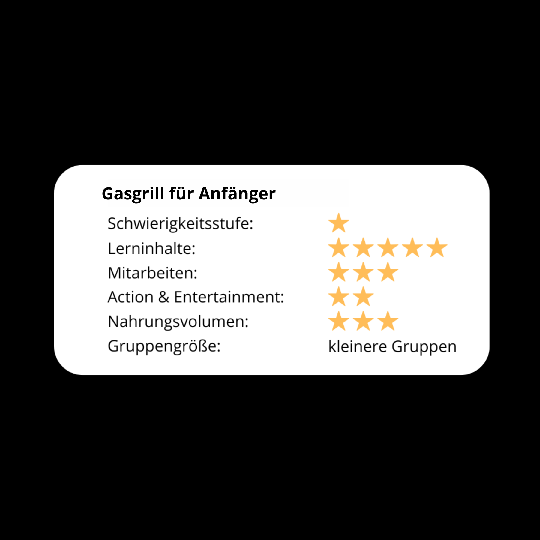 Gasgrill für Anfänger 2026! Seminar Schwierigkeit