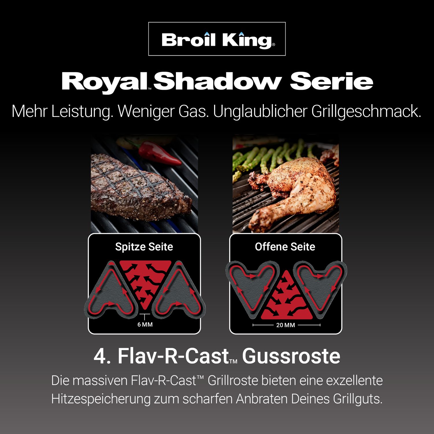 Broil King Royal 340 - Modell 2025 - Grillstar.deBroil King Royal 340 - Modell 2025Broil KingGrillstar.de