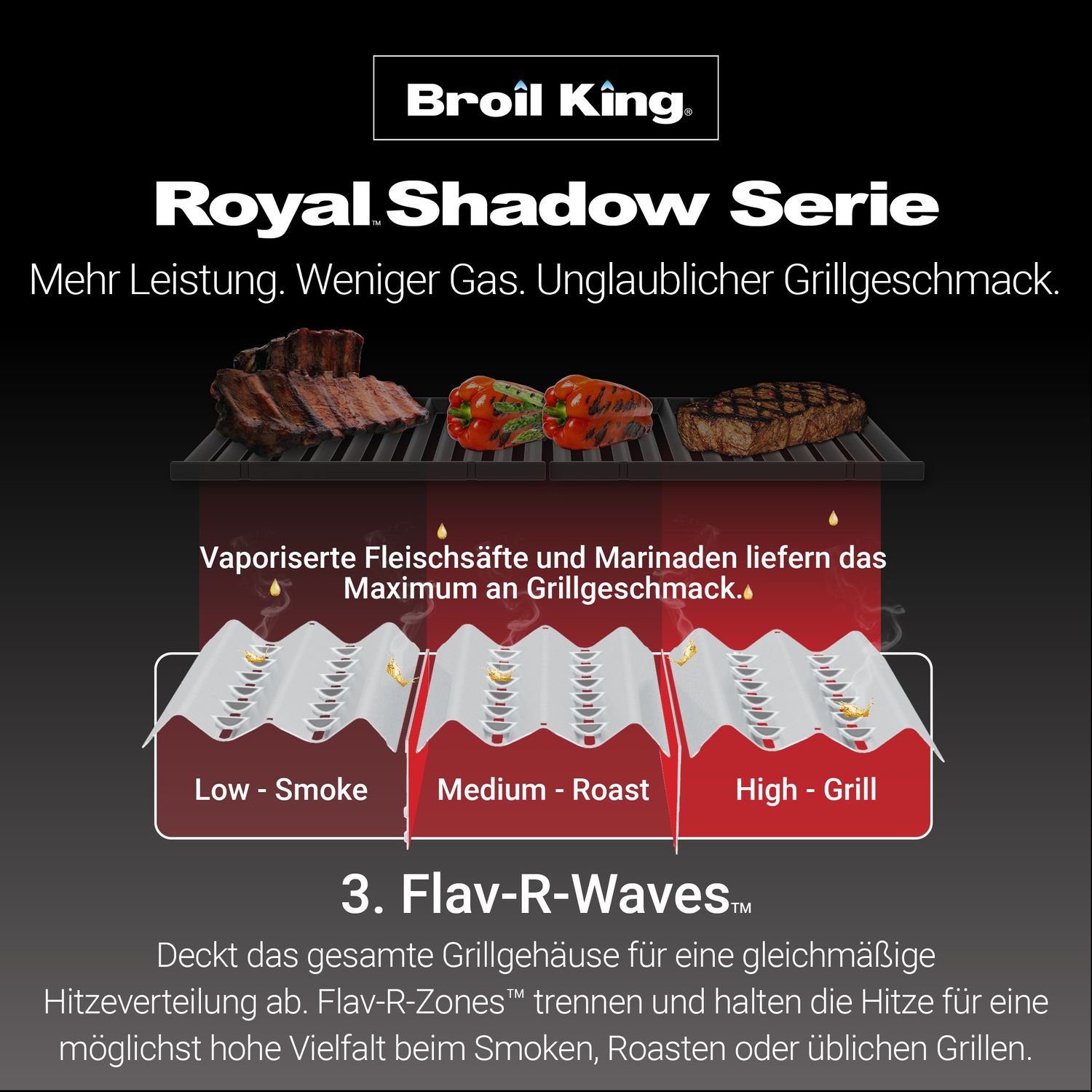 Broil King Royal 340 - Modell 2025 - Grillstar.deBroil King Royal 340 - Modell 2025Broil KingGrillstar.de