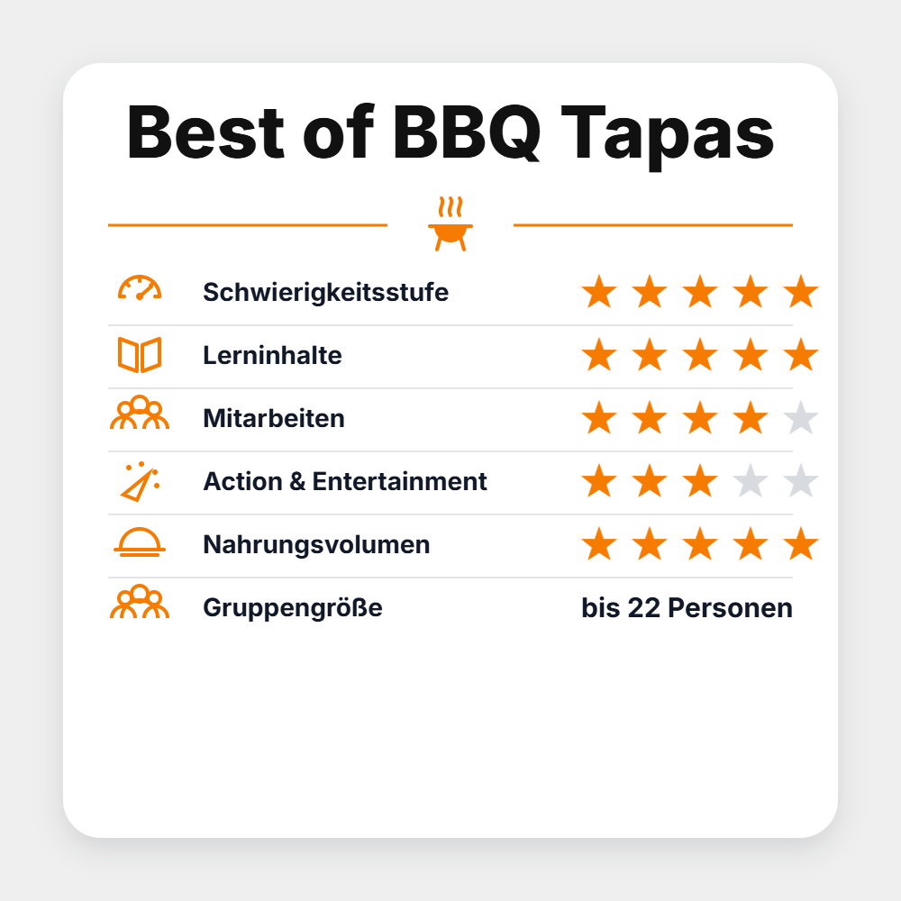 BBQ Saloon Seminar "Best of BBQ Tapas 2027"
