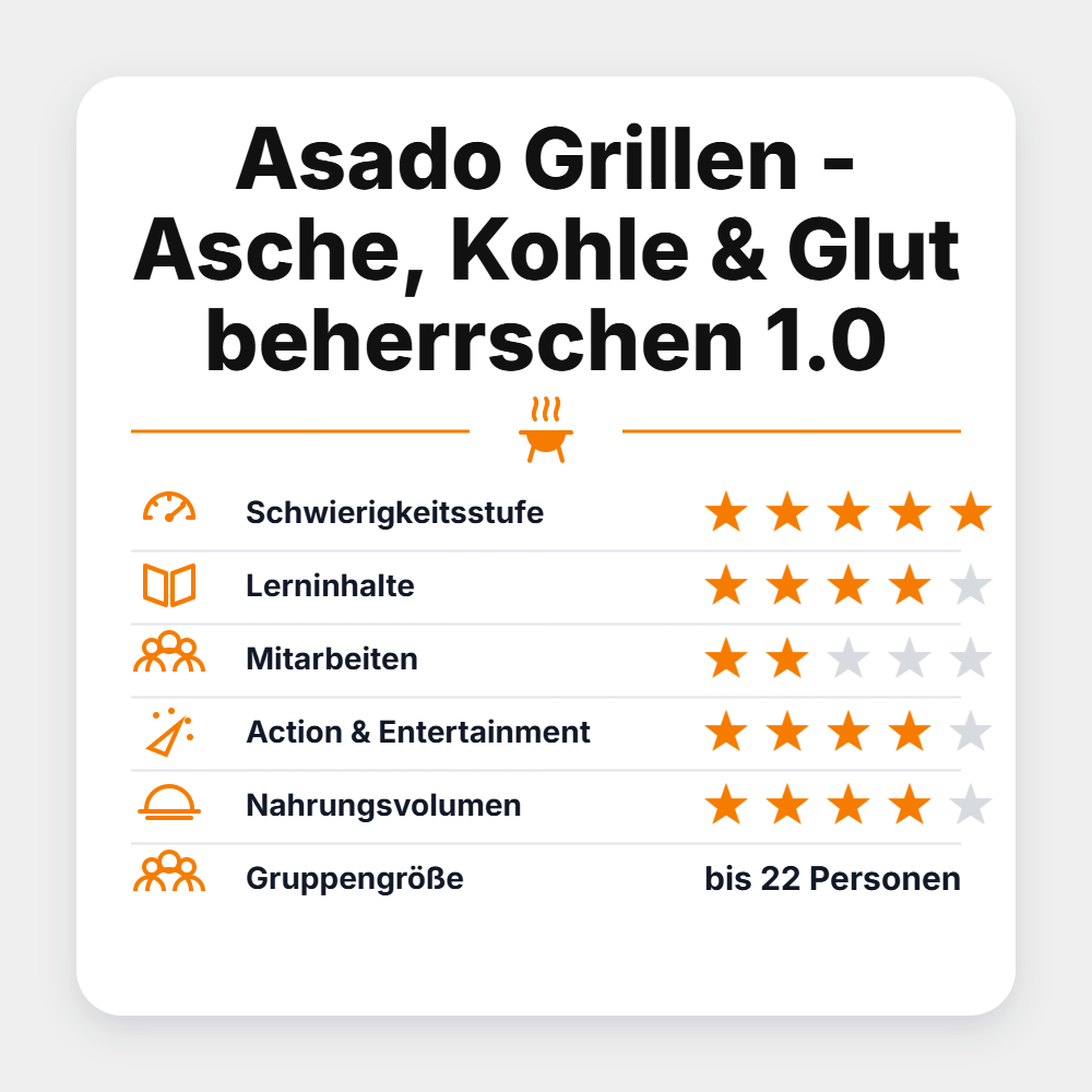 BBQ Saloon Seminar "Asado Grillen - Asche, Kohle & Glut beherrschen 1.0 2027"