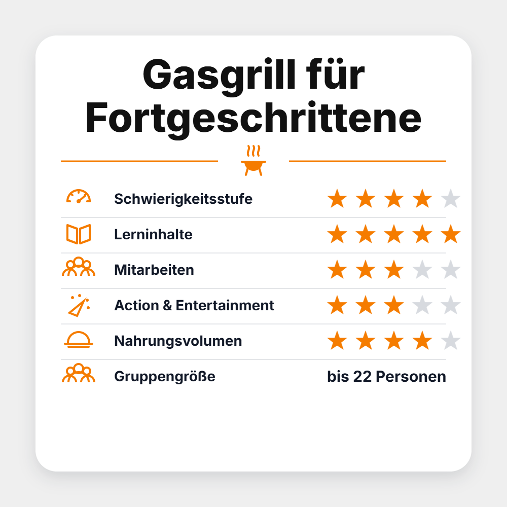 BBQ Saloon Seminar "Gasgrill für Fortgeschrittene 2027"