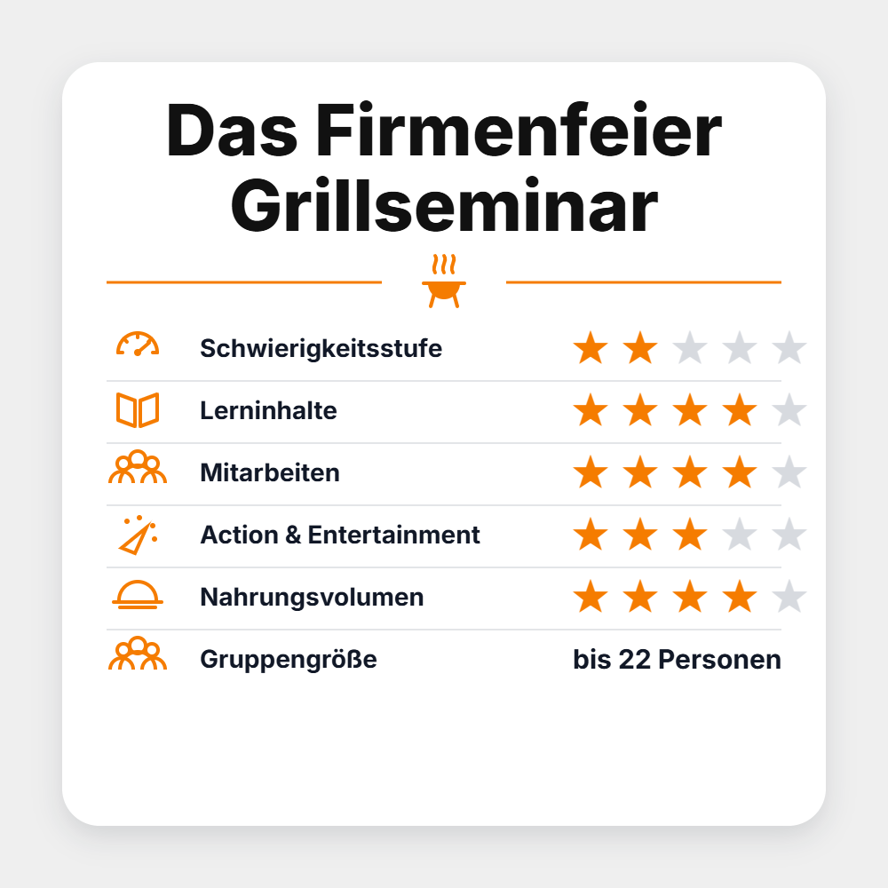 BBQ Saloon "Das Firmenfeier Grillseminar 2027"