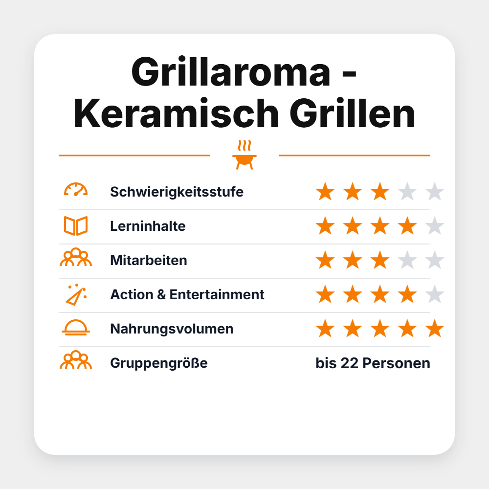 BBQ Saloon Seminar "Grillaroma - Keramisch Grillen 2027"