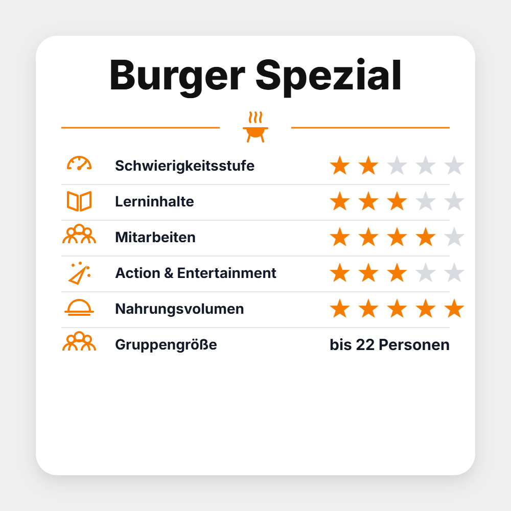 BBQ Saloon Seminar "Burger Spezial 2027"